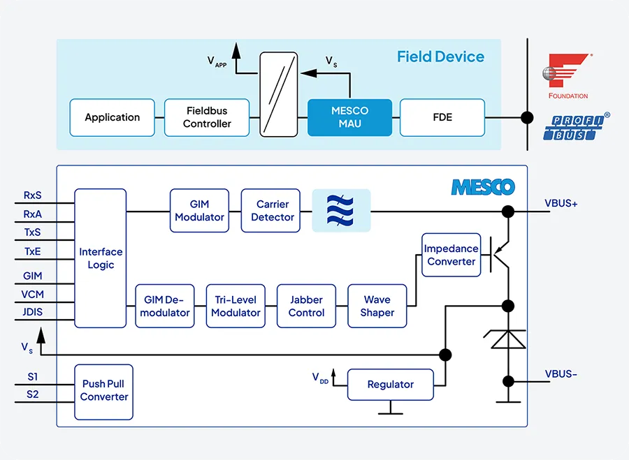 https://mesco-engineering.com/wp-content/uploads/2024/10/Blockdiagramm.webp